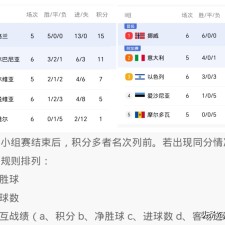 爱游戏体育app-里尔客场大捷，法甲积分榜领先优势扩大至七分()
